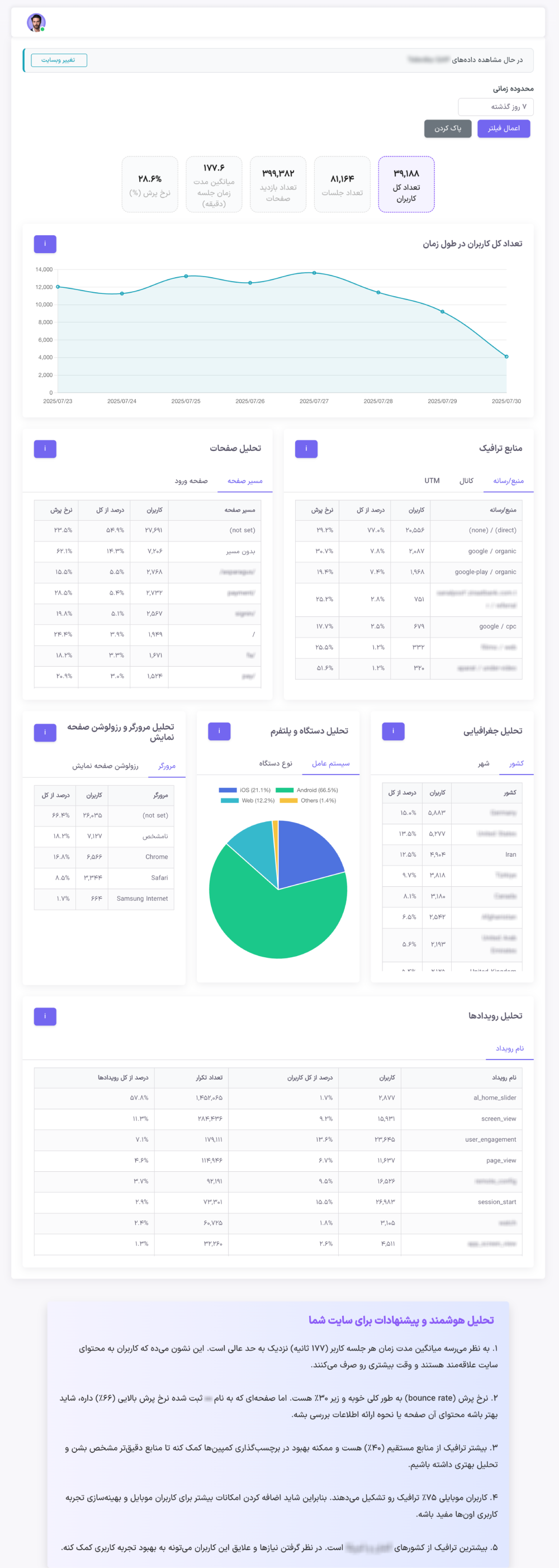 OnePageGA Dashboard